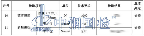 陶瓷檢測(cè)項(xiàng)目結(jié)果