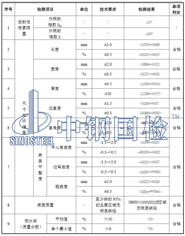 陶瓷檢測(cè)項(xiàng)目結(jié)果