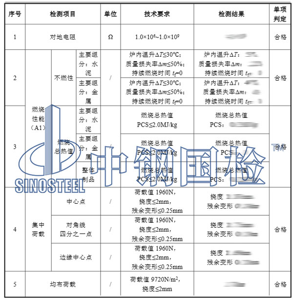 防靜電地板燃燒性能檢測(cè)結(jié)果