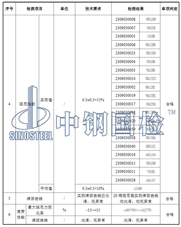 粘滯阻尼器檢測項(xiàng)目結(jié)果