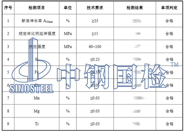 鋁板檢測項目結(jié)果