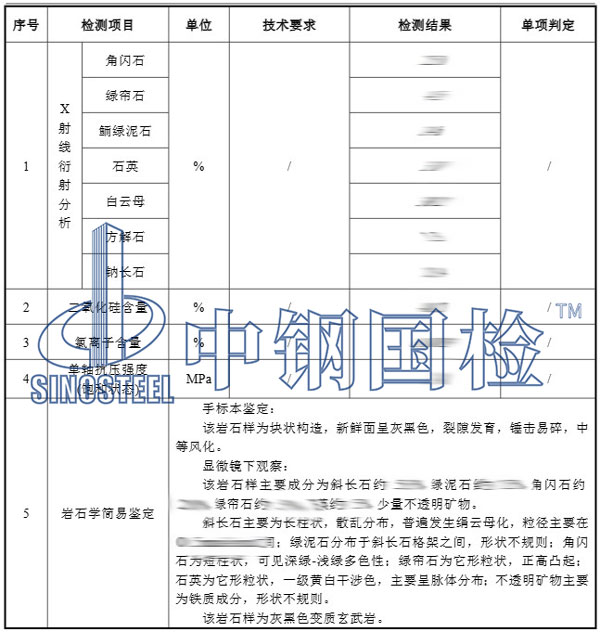 礦物成分含量檢測(cè)項(xiàng)目結(jié)果