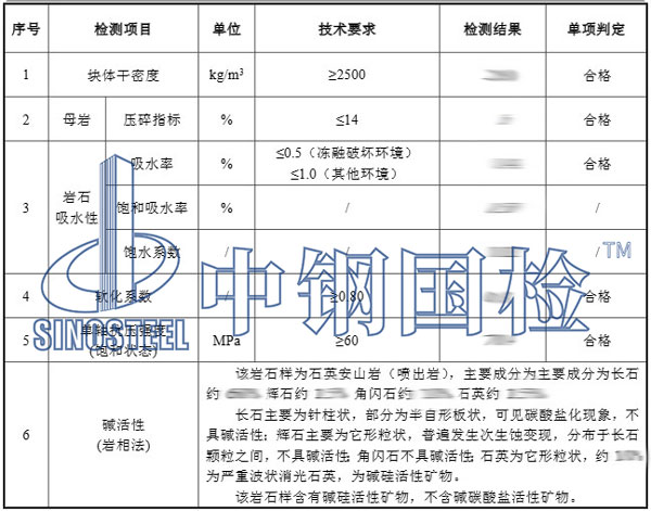 石料堿活性檢測項目結(jié)果