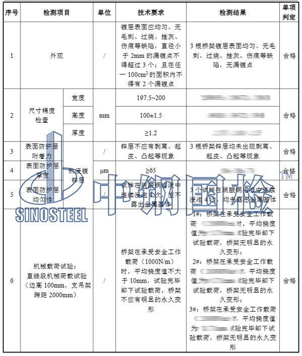 熱鍍鋅橋架檢測項目結果