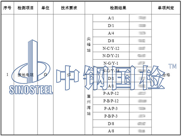 電網(wǎng)接地檢測(cè)項(xiàng)目結(jié)果