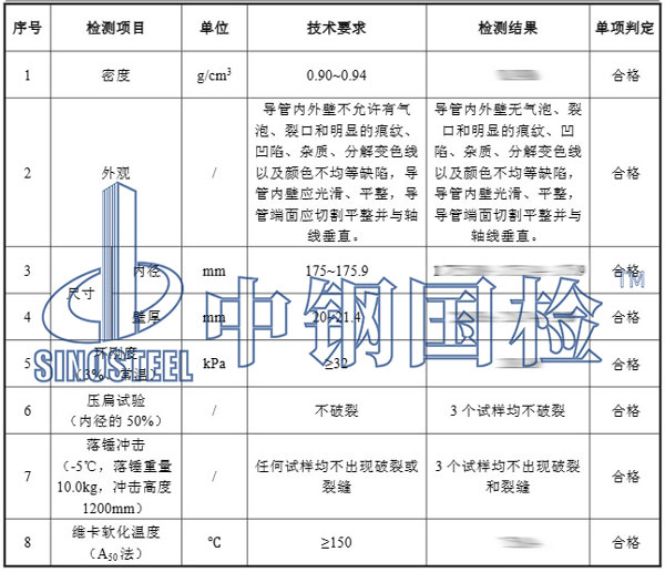 電纜保護管檢測項目結(jié)果