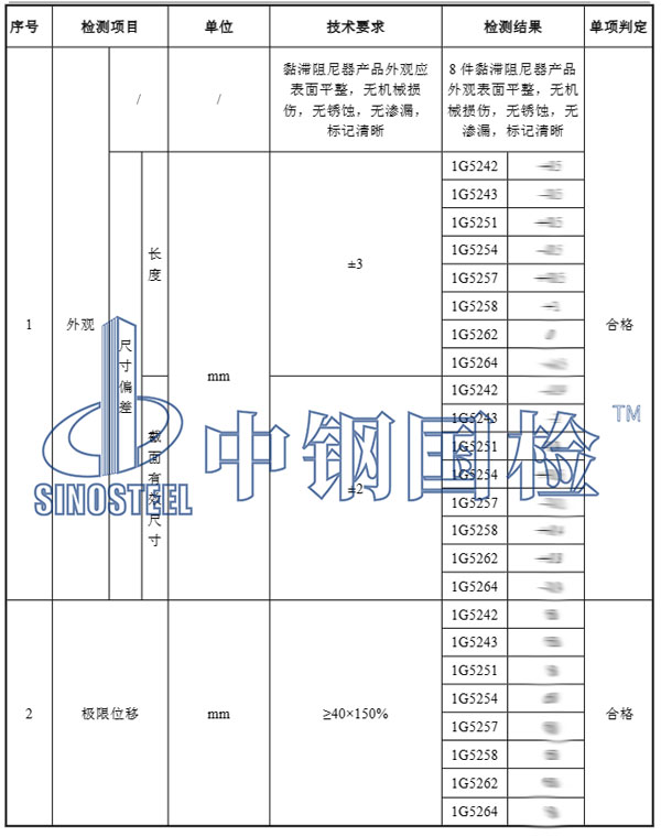 阻尼器檢測(cè)項(xiàng)目結(jié)果