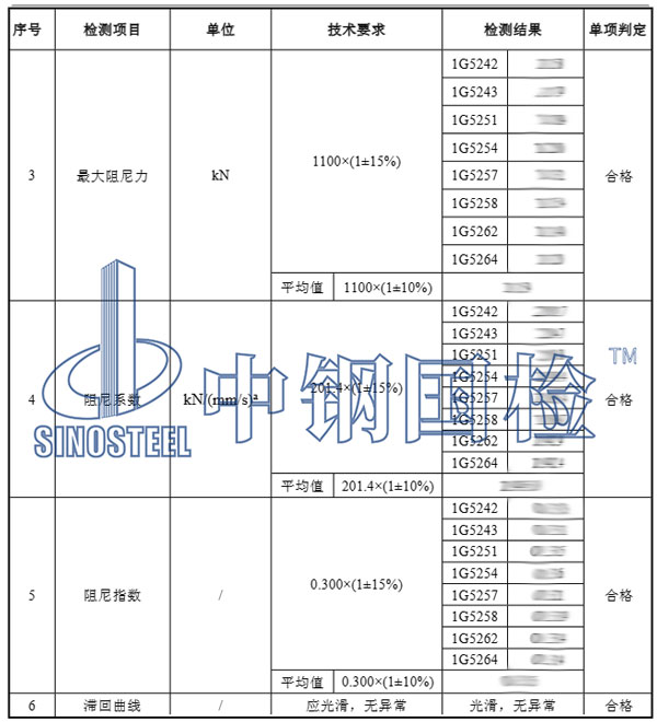 阻尼器檢測(cè)項(xiàng)目結(jié)果