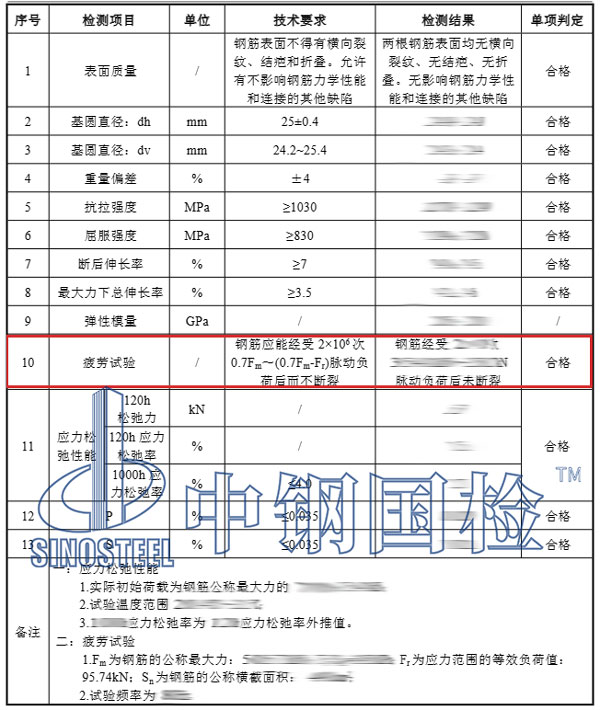 鋼筋抗疲勞檢測(cè)項(xiàng)目結(jié)果