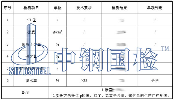 減水劑檢測(cè)項(xiàng)目結(jié)果