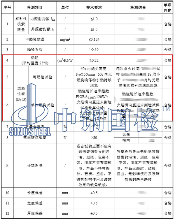 軟包材料防火檢測項目結(jié)果