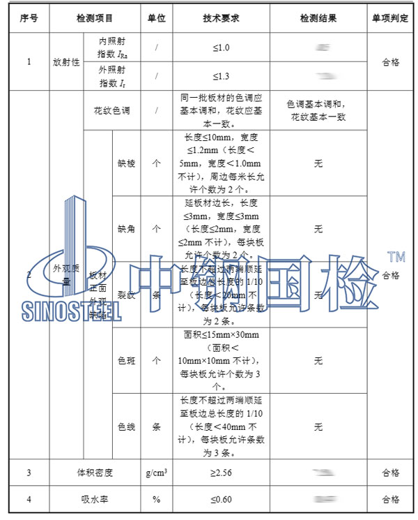 裝修板材檢測項目結(jié)果