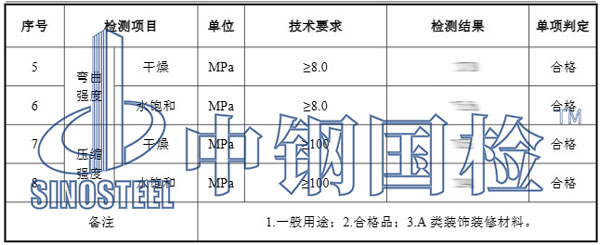 裝修板材檢測項目結(jié)果