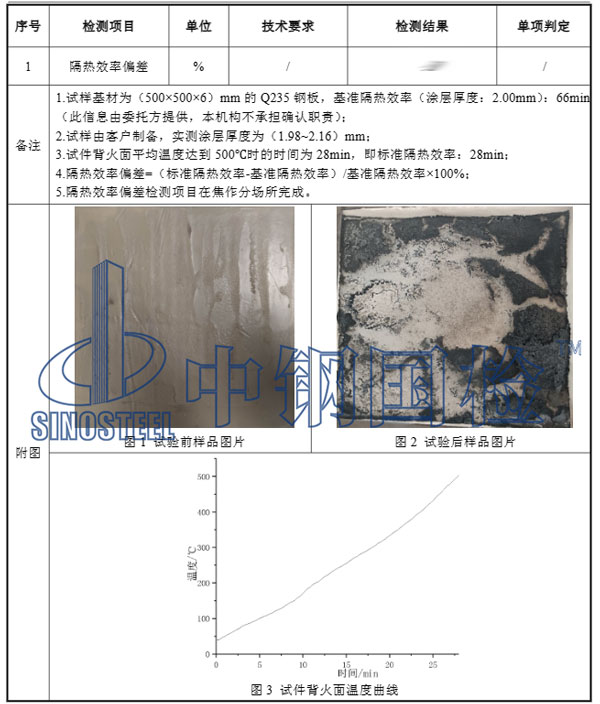 隔熱涂料檢測項目結果