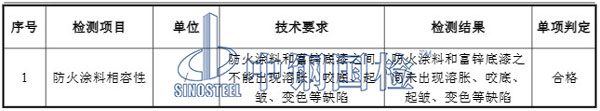 防火涂料相容性檢測項(xiàng)目結(jié)果