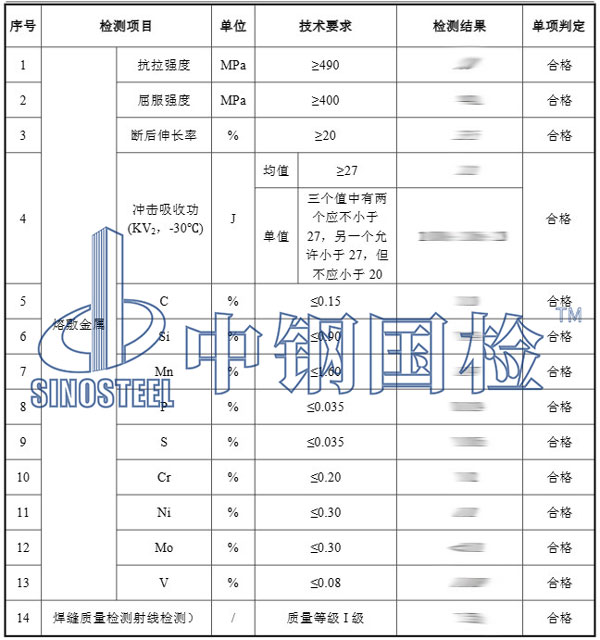 焊材檢測(cè)項(xiàng)目結(jié)果