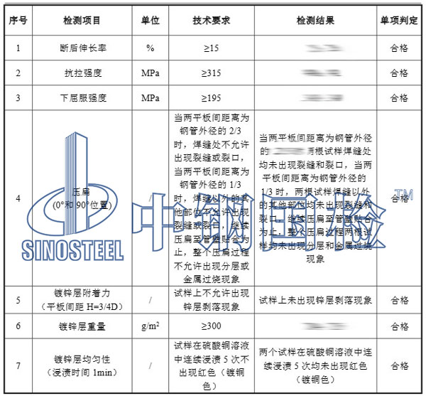 鍍鋅無縫鋼管檢測項目結(jié)果