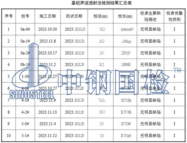 灌注樁檢測(cè)項(xiàng)目結(jié)果