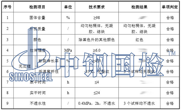 涂料檢測(cè)項(xiàng)目結(jié)果