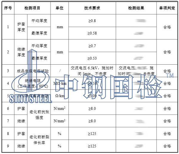 光伏電纜復(fù)檢結(jié)果