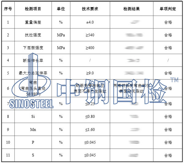 產(chǎn)品檢測項(xiàng)目結(jié)果