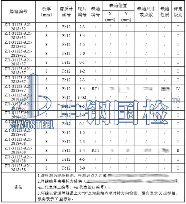 壓力管道檢測(cè)項(xiàng)目結(jié)果