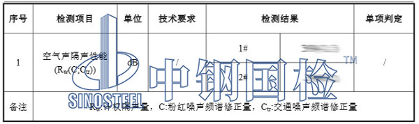 隔斷隔音檢測項目結果