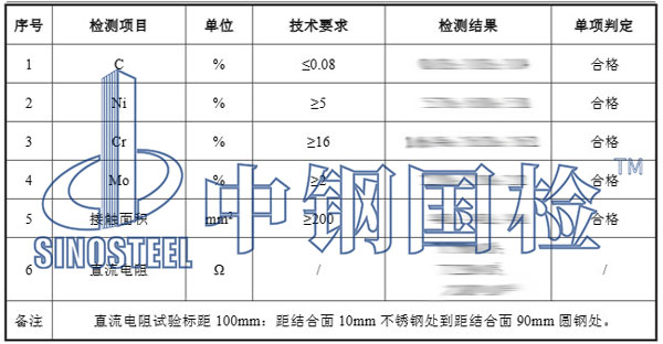 電力工程接地材料檢測(cè)項(xiàng)目結(jié)果