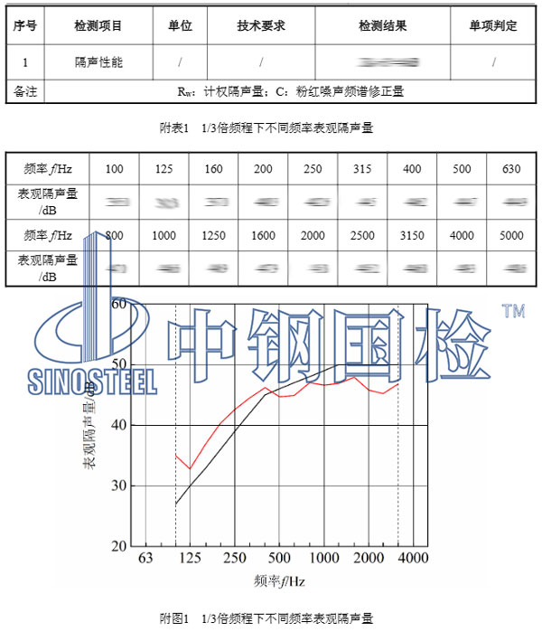 住宅隔音檢測(cè)項(xiàng)目結(jié)果