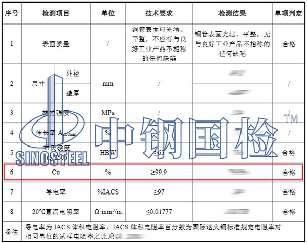 銅含量檢測項目結(jié)果