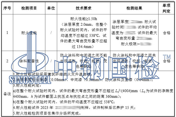 膨脹型防火涂料檢測(cè)項(xiàng)目結(jié)果