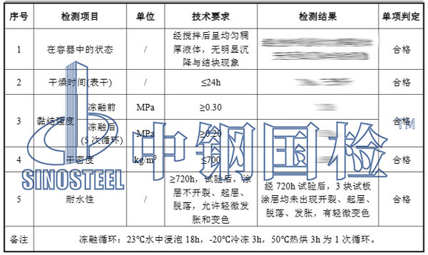 防火涂料施工驗(yàn)收第三方檢測(cè)項(xiàng)目結(jié)果