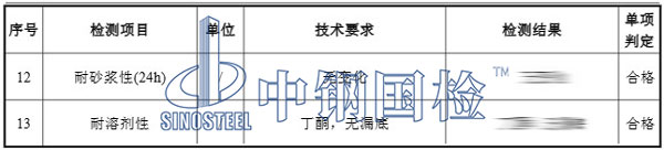 鋁制品檢測項目結(jié)果