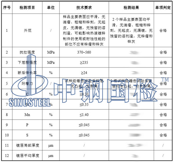 鍍鋅方管檢測(cè)項(xiàng)目結(jié)果