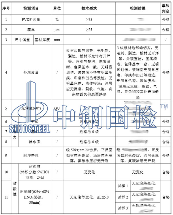 鋁制品檢測項目結(jié)果