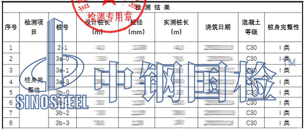 鐵路樁基檢測項(xiàng)目結(jié)果