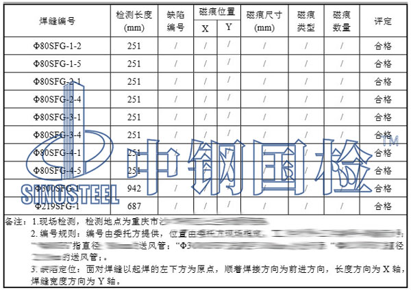 焊縫探傷檢測(cè)項(xiàng)目結(jié)果