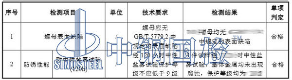 防松螺母檢測(cè)項(xiàng)目結(jié)果