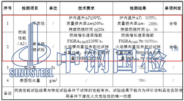 裝飾材料防火檢測(cè)項(xiàng)目結(jié)果