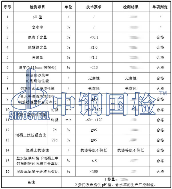 阻銹劑檢測項目結(jié)果