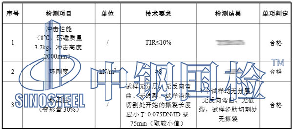 雨污水管檢測(cè)項(xiàng)目結(jié)果