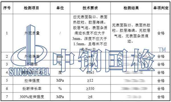 橡膠檢測項目結果