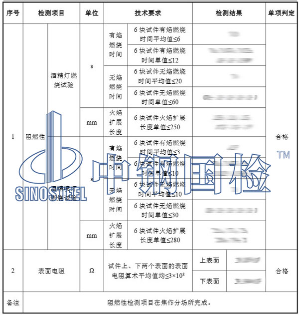 聚氨酯阻燃檢測項目結(jié)果