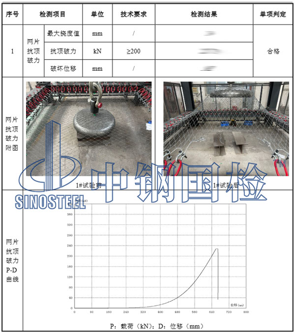 鋼絲網(wǎng)片檢測(cè)項(xiàng)目結(jié)果