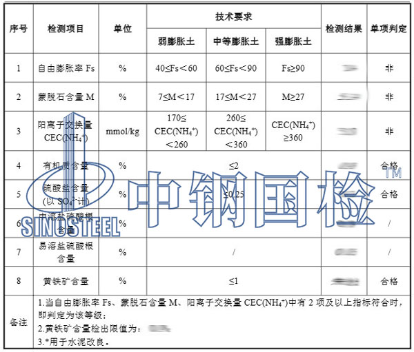 路基填料檢測項(xiàng)目結(jié)果