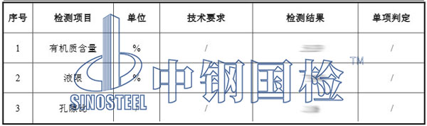 土壤檢測項目結果