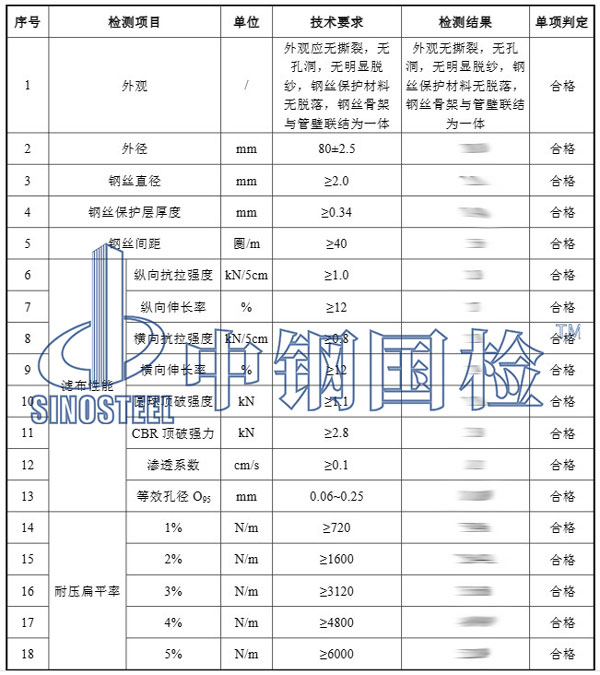 軟式透水管檢測項目結(jié)果