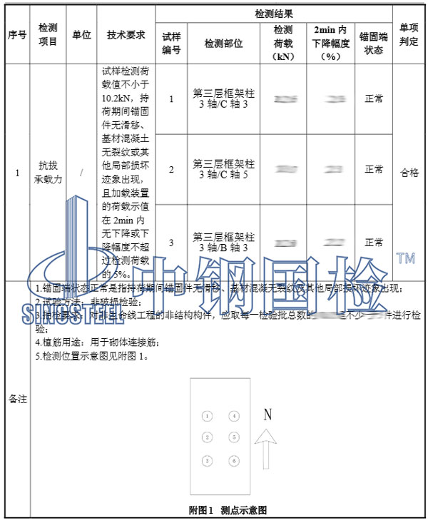 植筋檢測項(xiàng)目結(jié)果