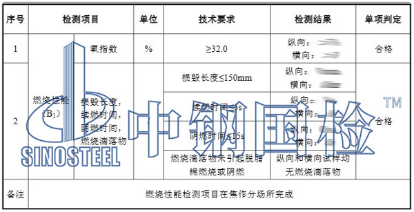 防火布阻燃檢測項(xiàng)目結(jié)果