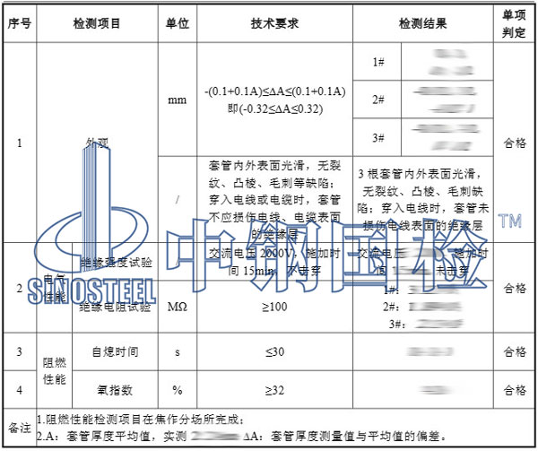 材料阻燃性能檢測項目結果